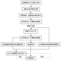 免费操美女大屁股基于直流电法的煤层增透措施效果快速检验技术